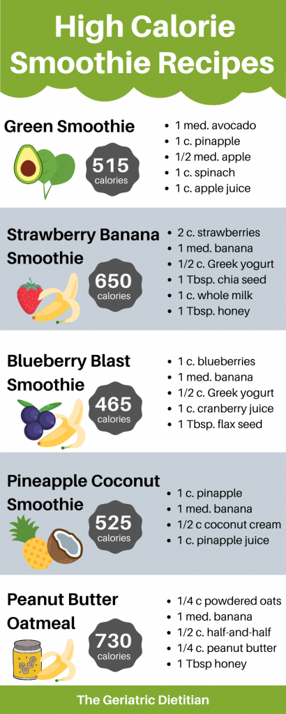 Les smoothies riches en calories Pinterest