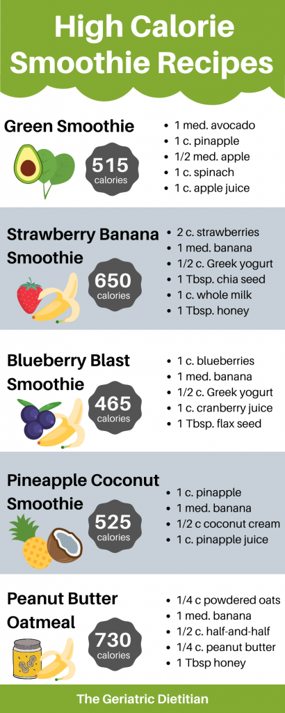 High Calorie Smoothies For Weight Gain The Geriatric Dietitian