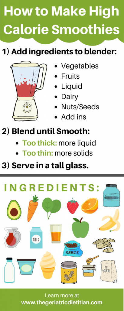 Como fazer smoothies de alta caloria Inforgraphic