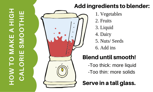 Comment préparer un smoothie riche en calories photo du blender et texte inclus dans l'article's included in article
