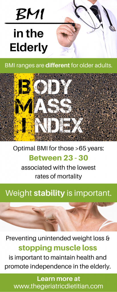 Optimal bmi About Adult